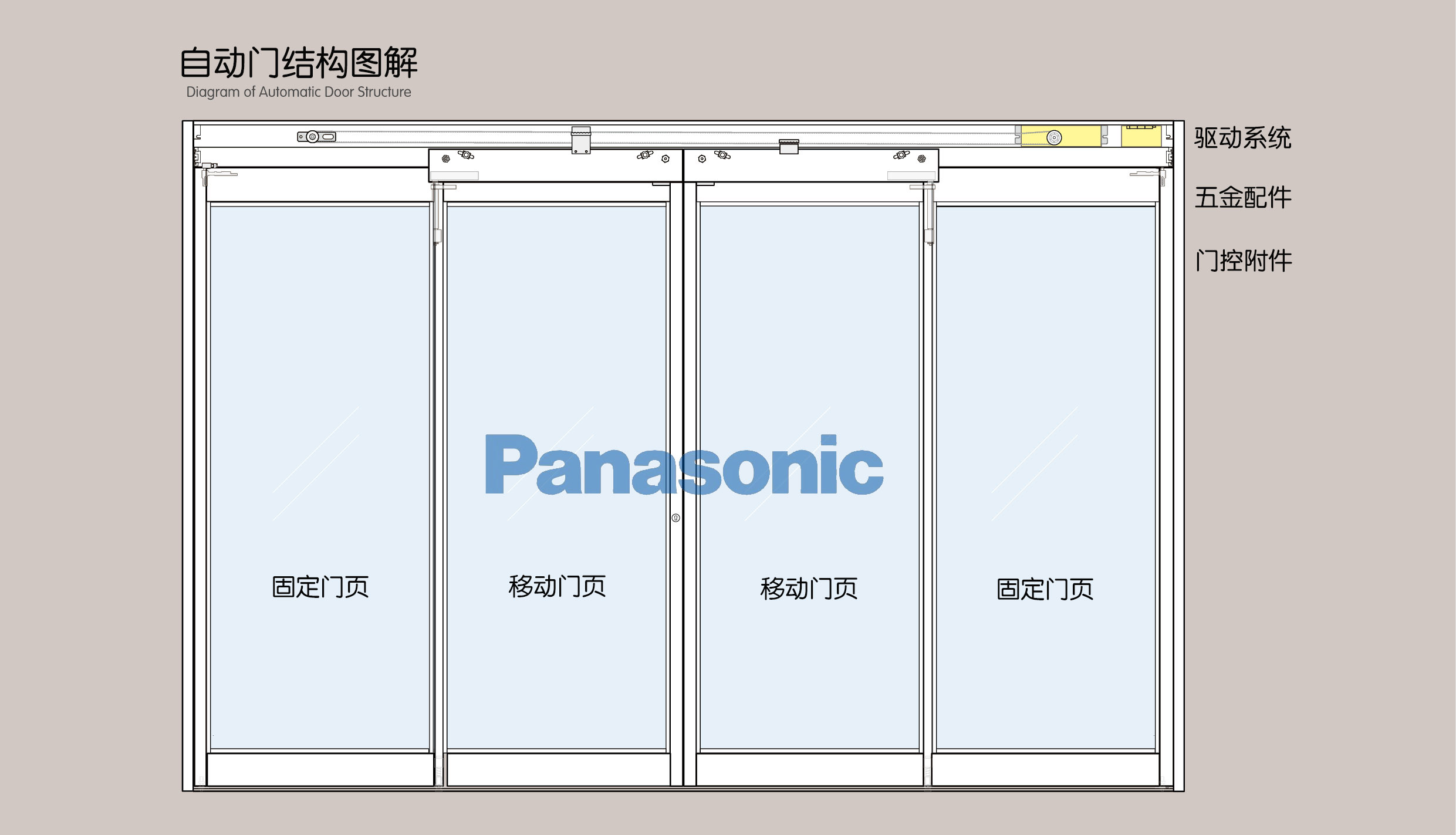 松下铝合金自动门